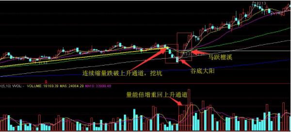 什么是“龙跃巅峰选股战法”？