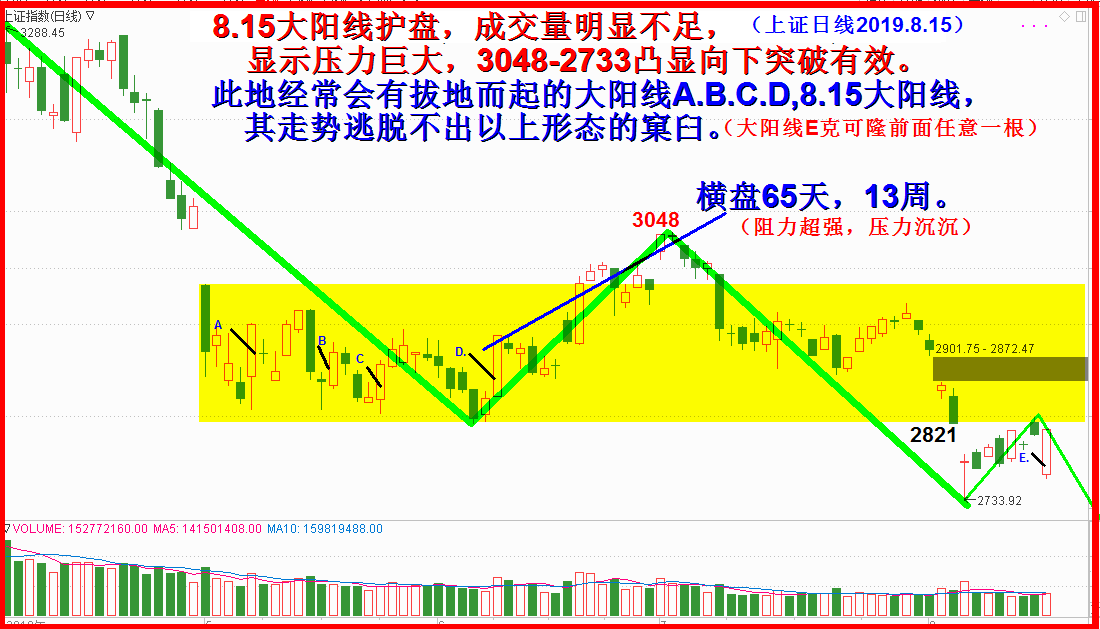 大阳不问出处，不妨克隆玩一玩。