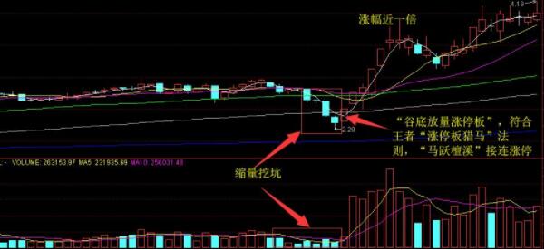 什么是“龙跃巅峰选股战法”？