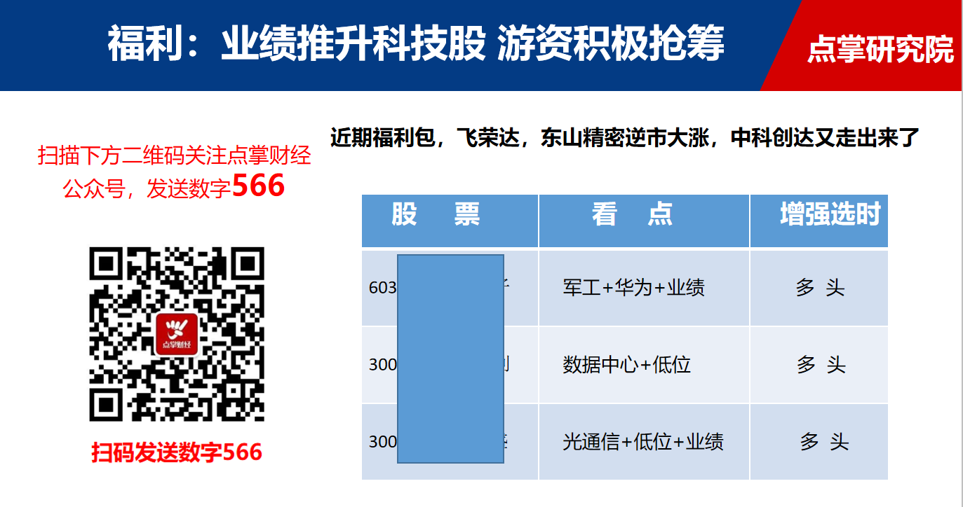 政策底支持大盘绝地反击，后期如何布局，已经帮你整理好了（附相关个股）