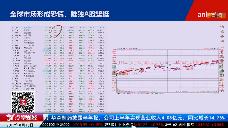 【观点】毛利哥：A股绝地反击！互联网广告业将迎大机会！