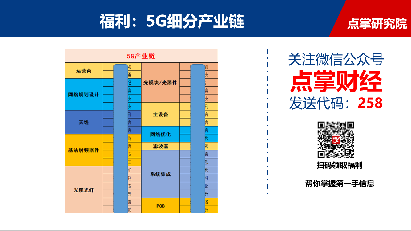 大盘强势抵制美债收益率倒挂，后市能否绝地反击？