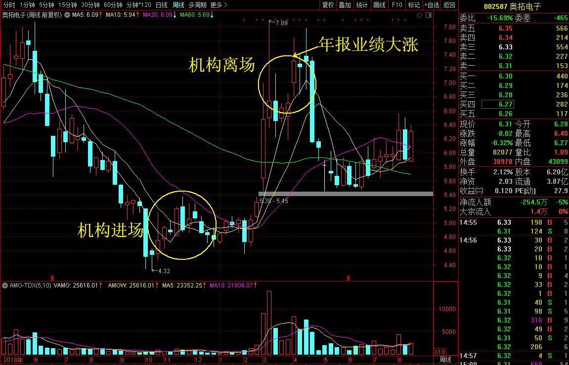 全球领先的LED应用方案提供商原来是它