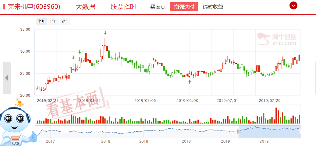 特斯拉落地上海，最有机会获得特斯拉智能机器订单的上市公司（附代码）