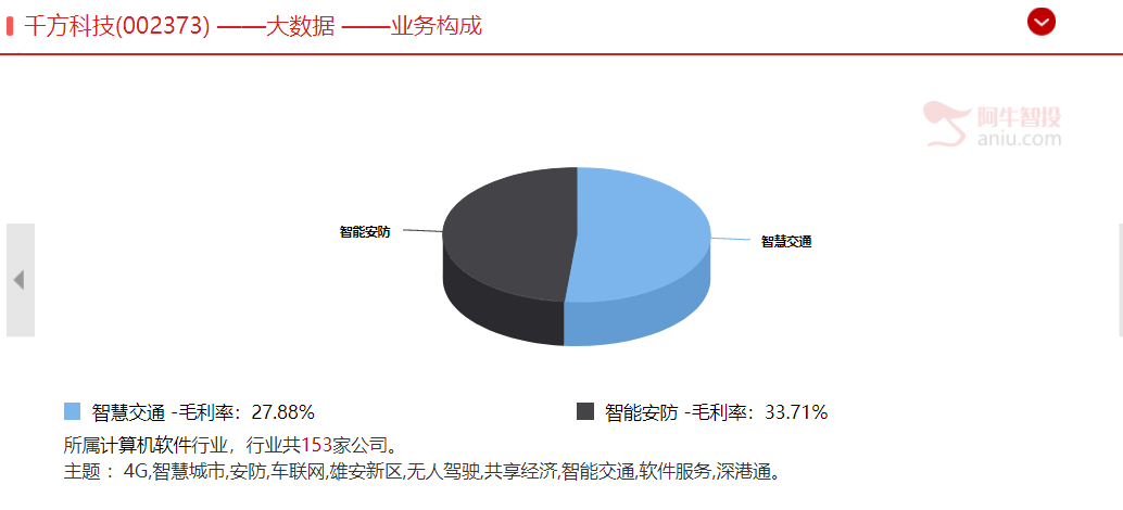 抄底马云，竟然还有ETC优质标的没涨的，是机会么？（附代码）