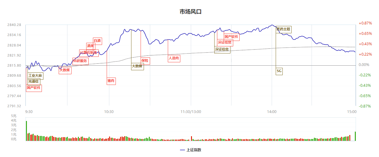 稀土低位反弹  工业黄金爆发在即！