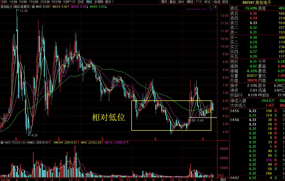 全球领先的LED应用方案提供商原来是它