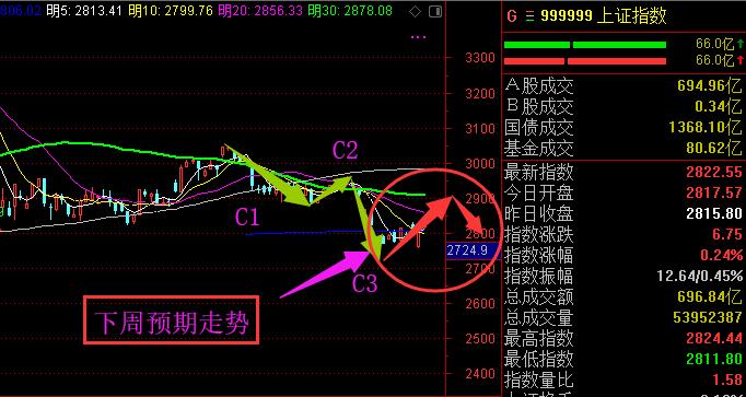 7月2日以来的防守，今天画上句号！