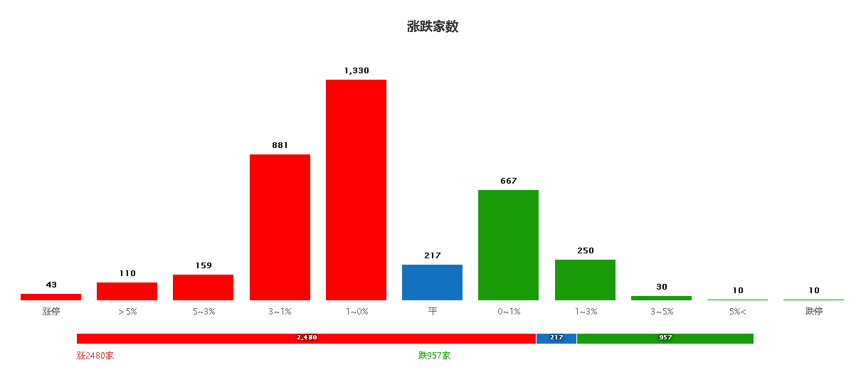 信心比黄金重要