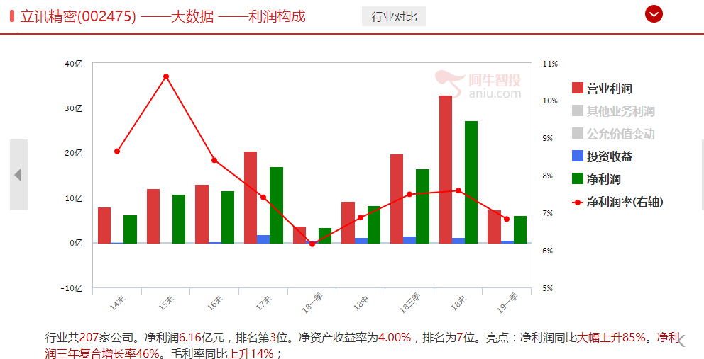 最新华为产业链股票名单！