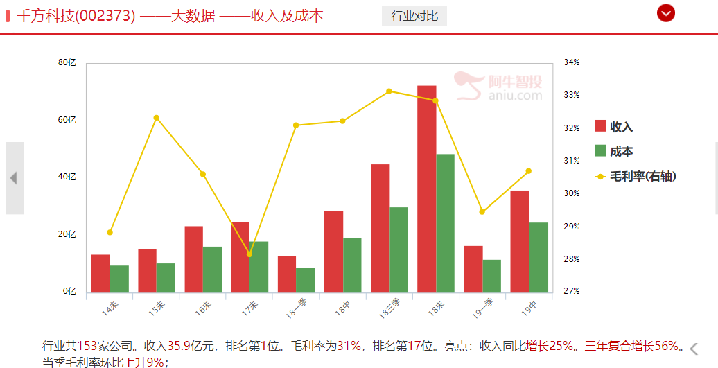 抄底马云，竟然还有ETC优质标的没涨的，是机会么？（附代码）