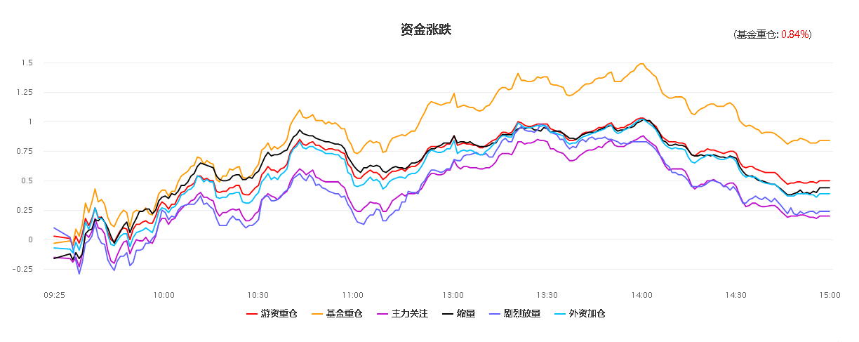 跟不上市场节奏的原因何在？