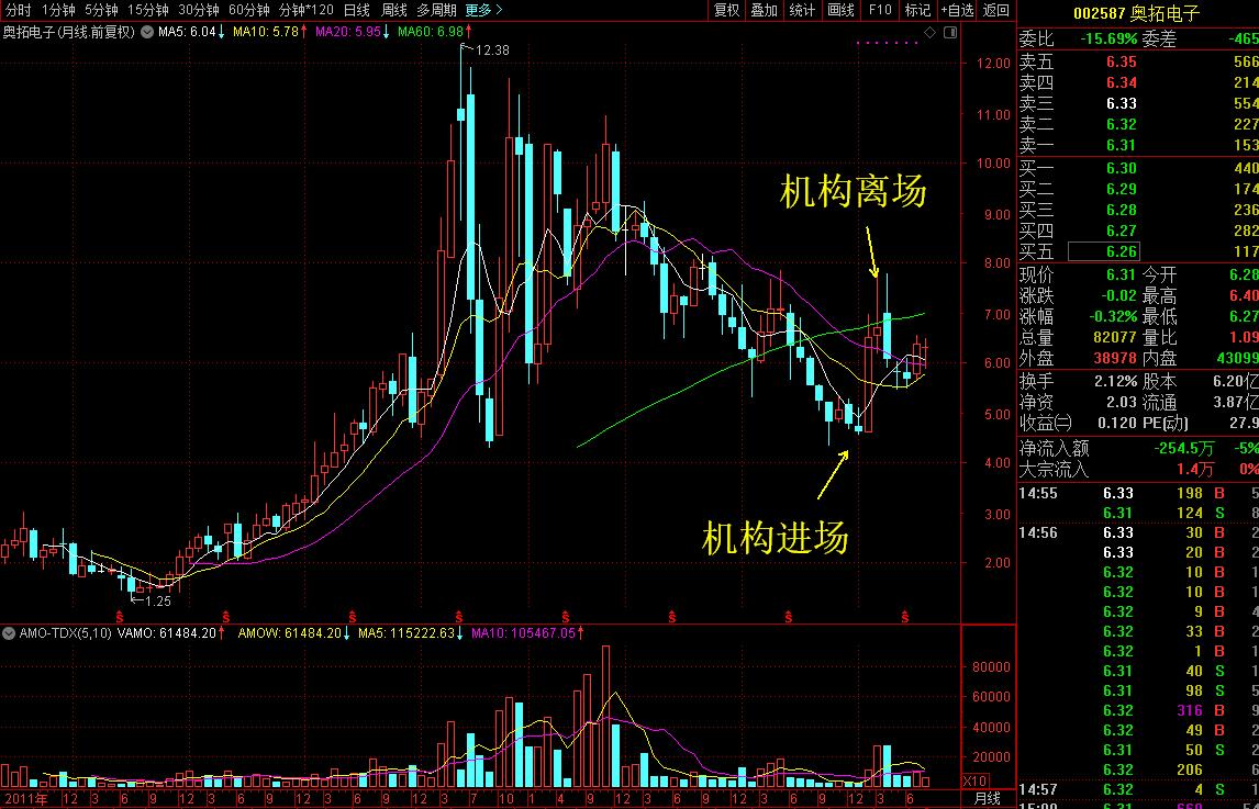 全球领先的LED应用方案提供商原来是它