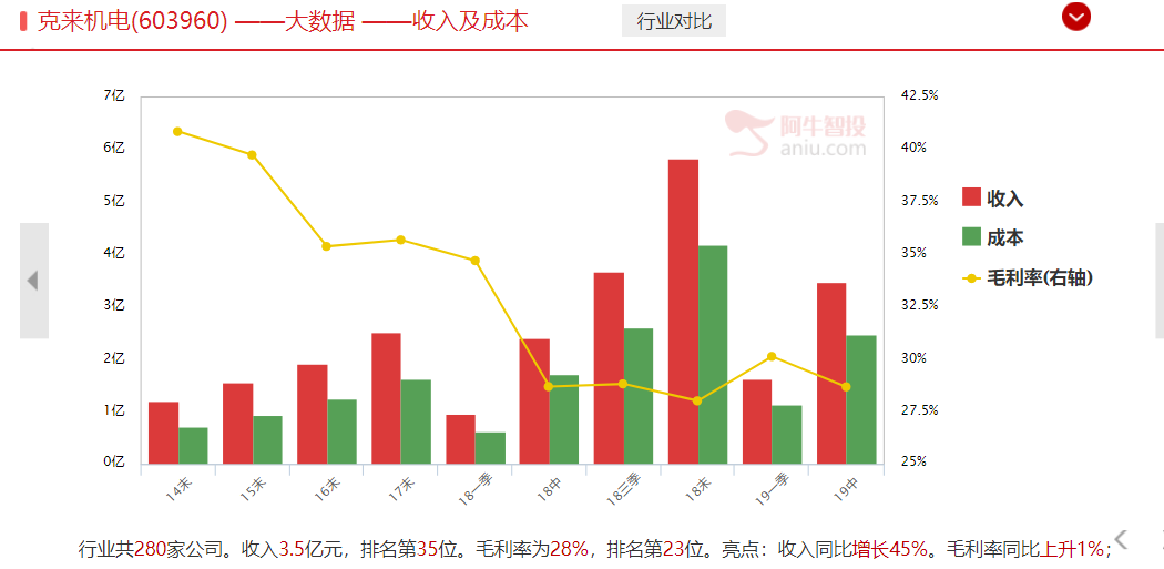 特斯拉落地上海，最有机会获得特斯拉智能机器订单的上市公司（附代码）