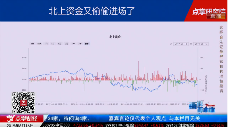 【观点】周凡：别人都在惦记，你还不快行动？