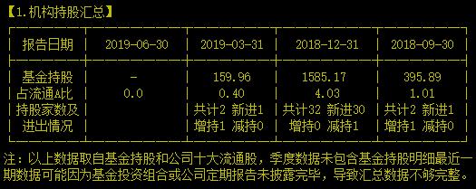 全球领先的LED应用方案提供商原来是它