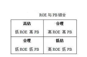 市盈率和市净率，哪种指标最能体现公司的估值高低？