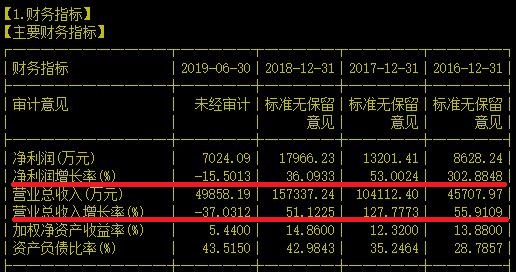 全球领先的LED应用方案提供商原来是它