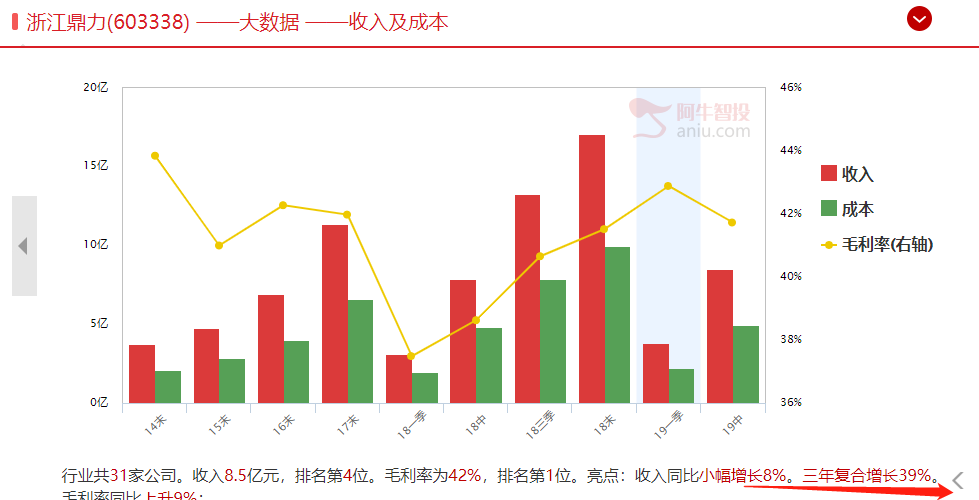 深夜解读！A股这次可以涨多高？