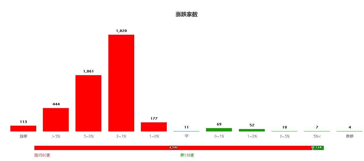 深圳本地股机会多但不要贪便宜乱买