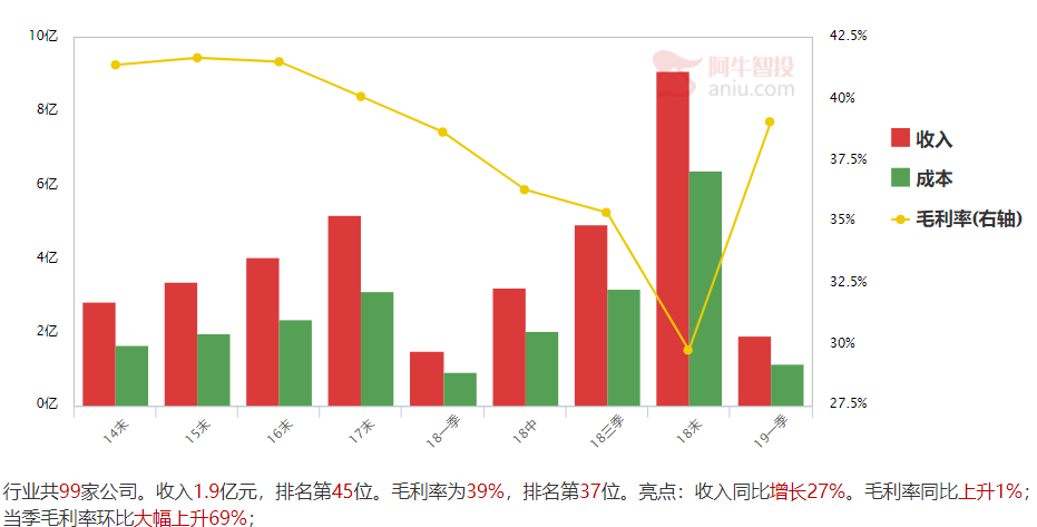 5G大数据处理时代，同时服务于腾讯和阿里，还没大涨，是机会么？（附代码）