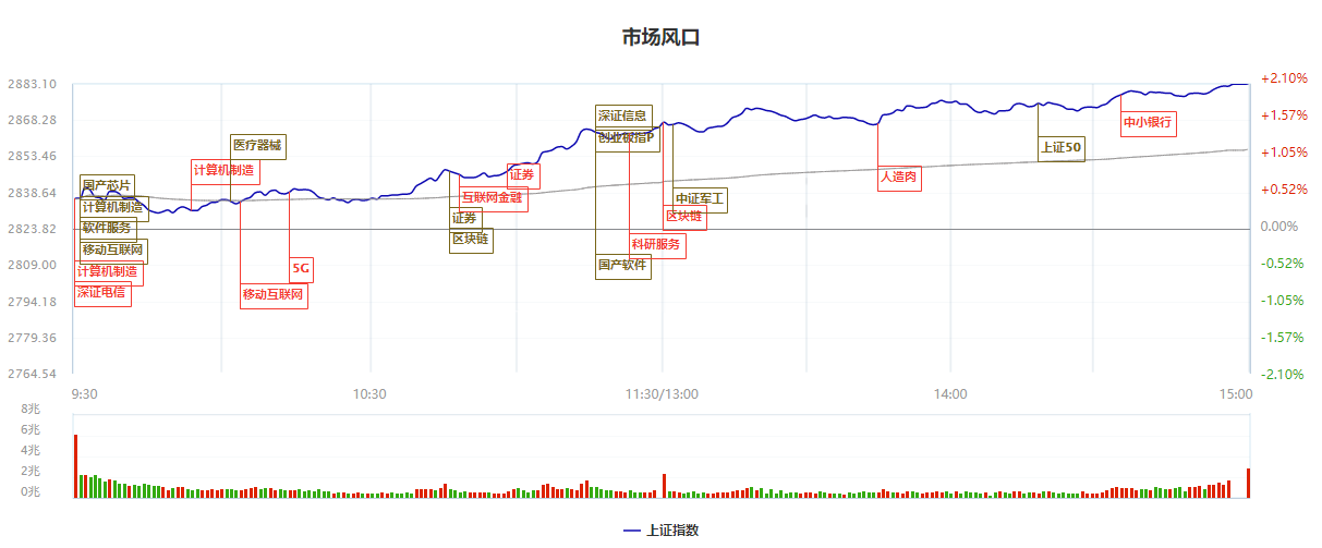 精选深圳特区低位黑马！