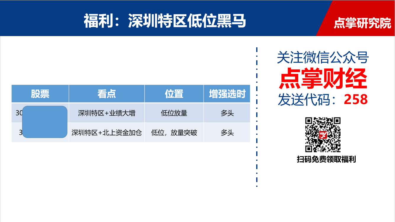 精选深圳特区低位黑马！