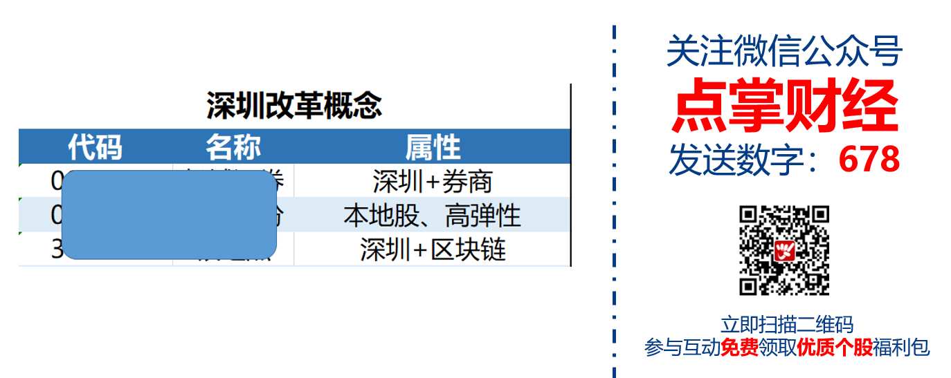 【观点】左安龙：今天的市场好像在等什么？到底是什么呢？