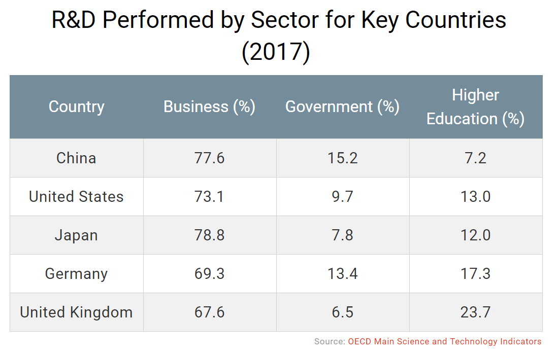 毛利哥：CSIS --中国在全球创新方面处于领先地位吗？