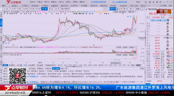 【观点】千鹤：追逐科技股行情必须把握延伸方向