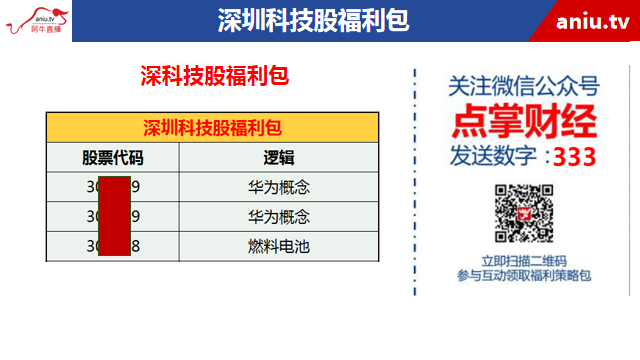 【观点】薛松：做股票不能贪便宜！市场很残酷！