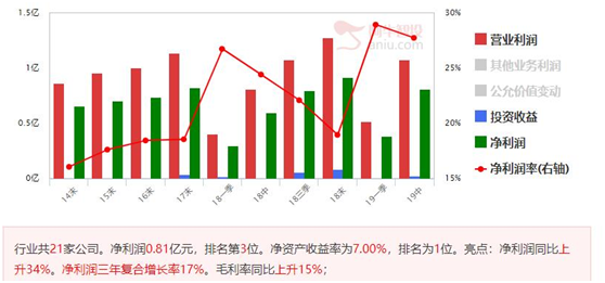 跟随社会发展节奏，一板块迎来大机会