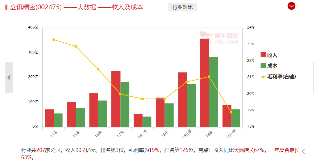 深圳本地科技股，后期必将分化，按照这一思路才能把握持续走强的机会！