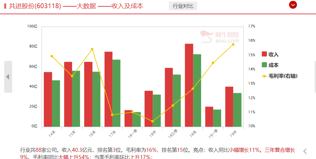 深圳本地科技股，后期必将分化，按照这一思路才能把握持续走强的机会！