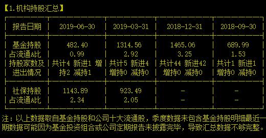 漂亮却难以捉摸股性的镁行业细分龙头就是它