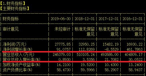 漂亮却难以捉摸股性的镁行业细分龙头就是它