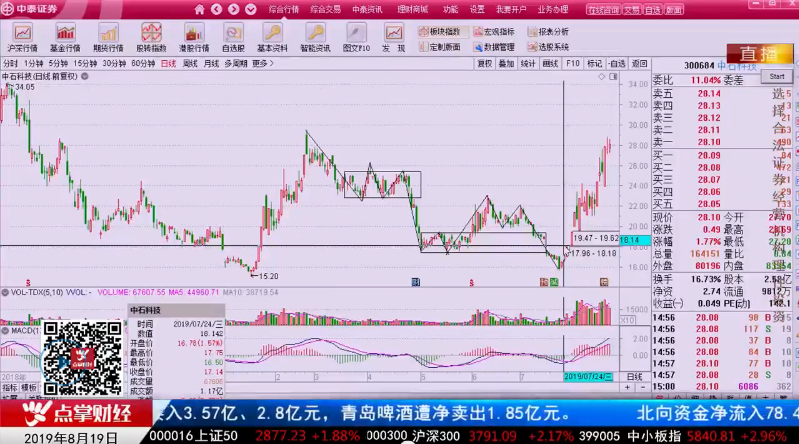 【观点】吴道鹏：告诉你什么是股票的好买点！