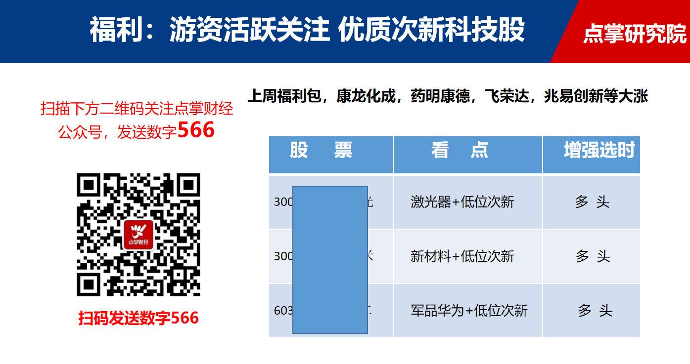 指数大涨，却满仓踏空，这只低位次新科技绝对要关注了!（附代码）