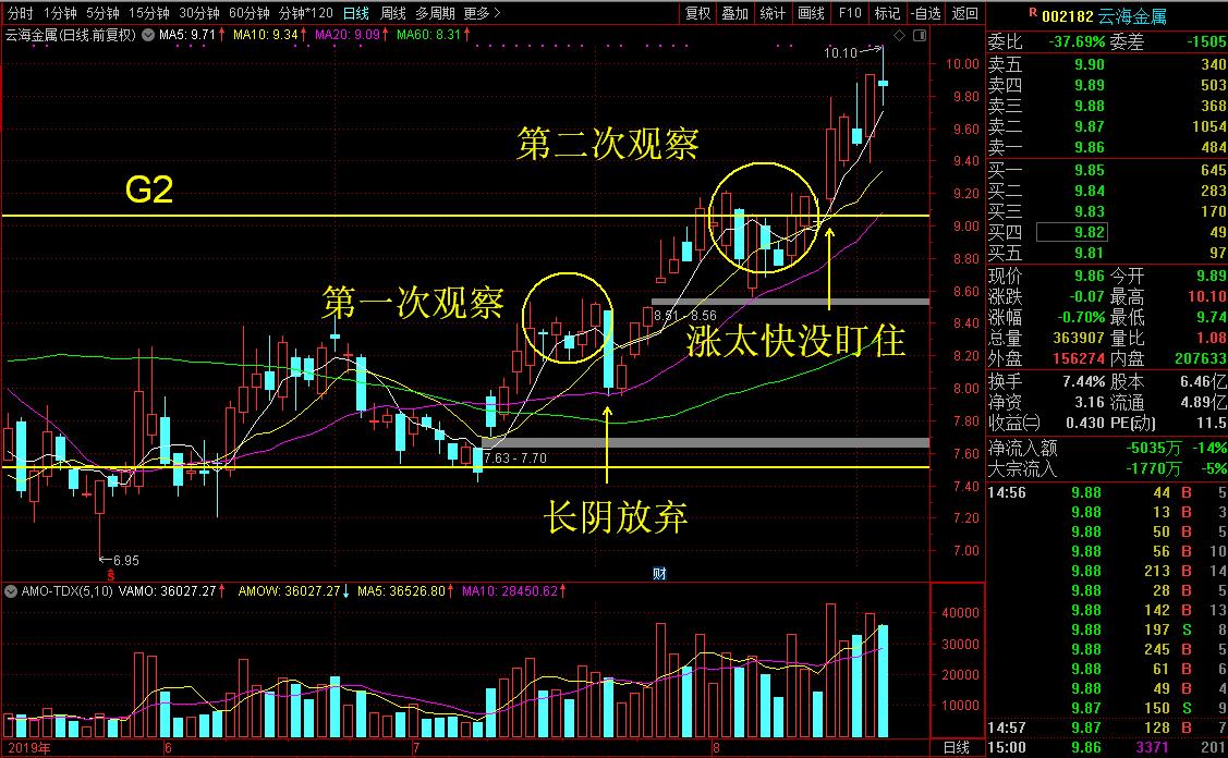 漂亮却难以捉摸股性的镁行业细分龙头就是它