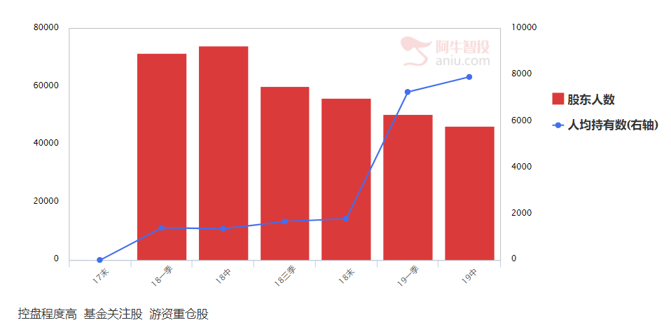 指数大涨，却满仓踏空，这只低位次新科技绝对要关注了!（附代码）