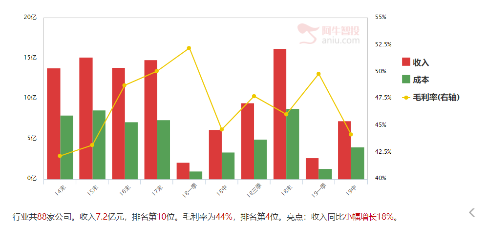 指数大涨，却满仓踏空，这只低位次新科技绝对要关注了!（附代码）