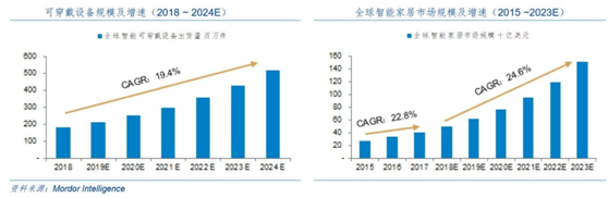 电子元器件行业机会多多，潜伏低位公司