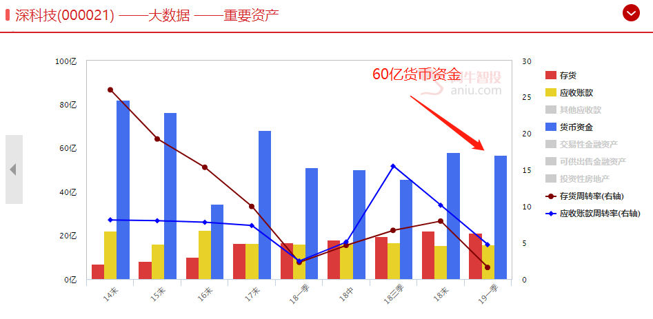 大量资金在场外等待，只需再来一根大阳线！