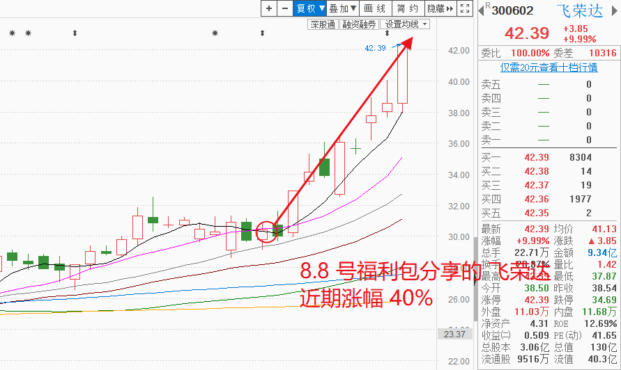 创业板持续走强，不可错过的电子材料端的机会！（附相关个股梳理）