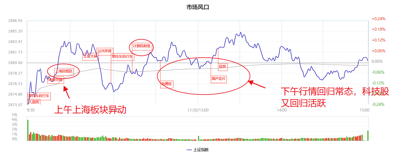 创业板持续走强，不可错过的电子材料端的机会！（附相关个股梳理）