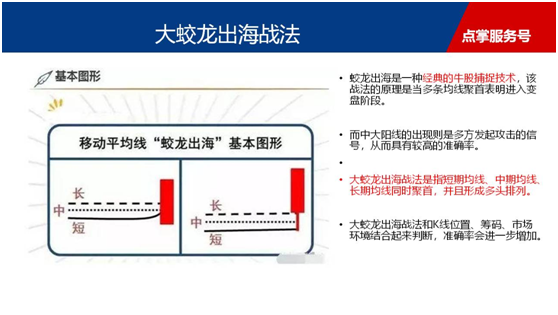 5只翻倍潜力股符合大蛟龙出海技术，首选高端元器件