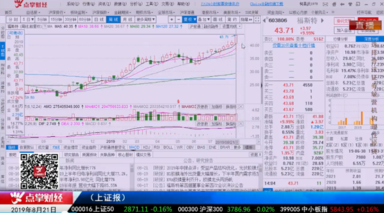 【观点】季垠锟：做科技概念要分清投资周期!