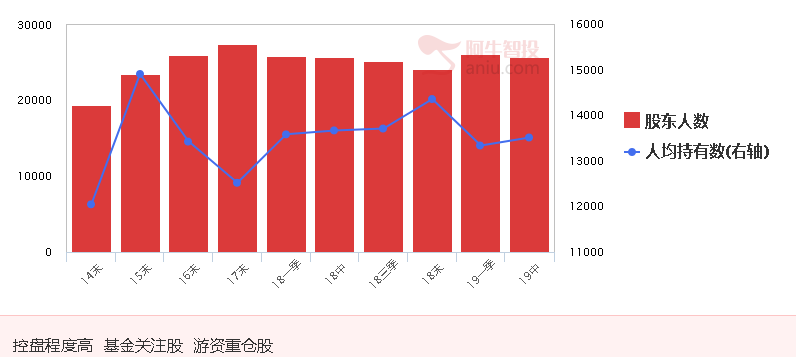 福利票中京电子选股思路分析