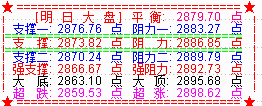 大盘维持震荡  明关注5天线支撑