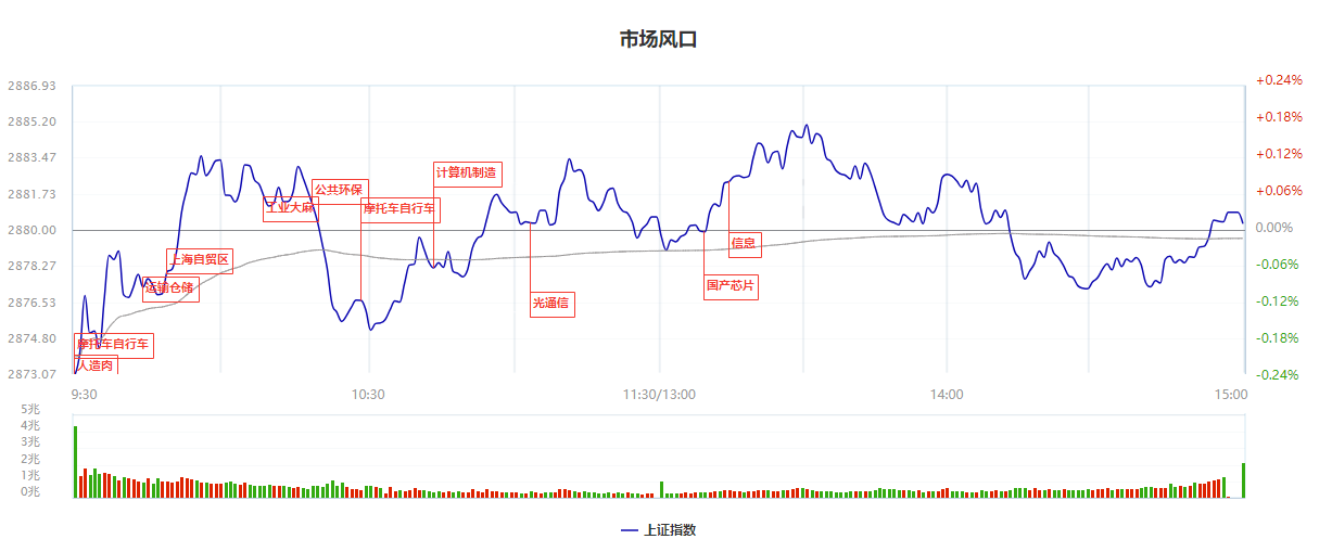 强势板块如何选股？实力告诉你一切！